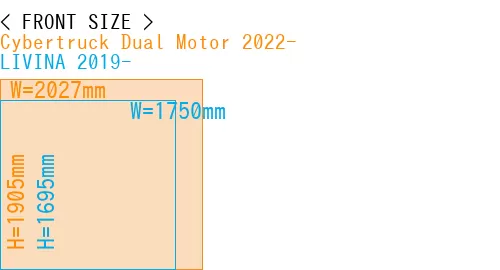 #Cybertruck Dual Motor 2022- + LIVINA 2019-